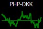 PHP-DKK